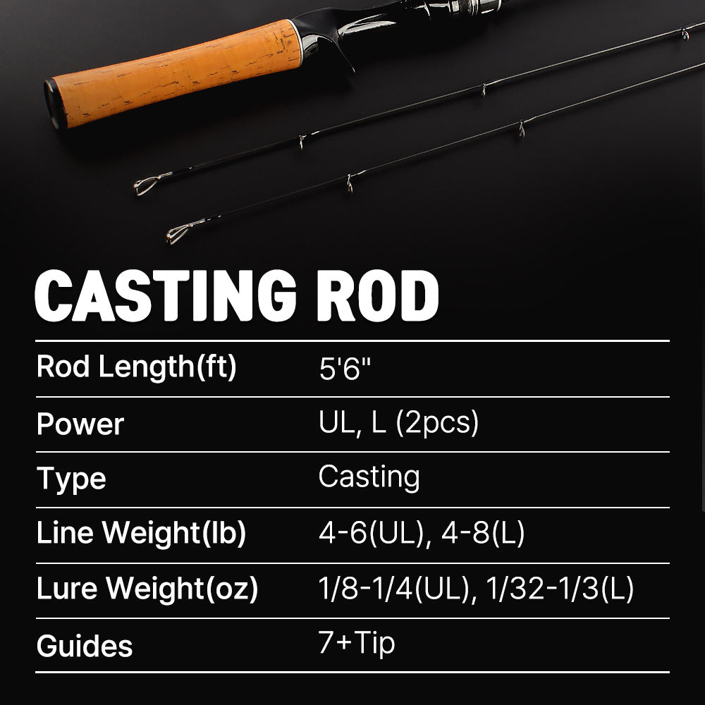Fishing Rod Baitcasting 2-Piece Carbon Fiber Casting Fishing Rod for Bass Trout Panfish Bluegill, Lightweight and Extra Sensitive for Longer Casting
