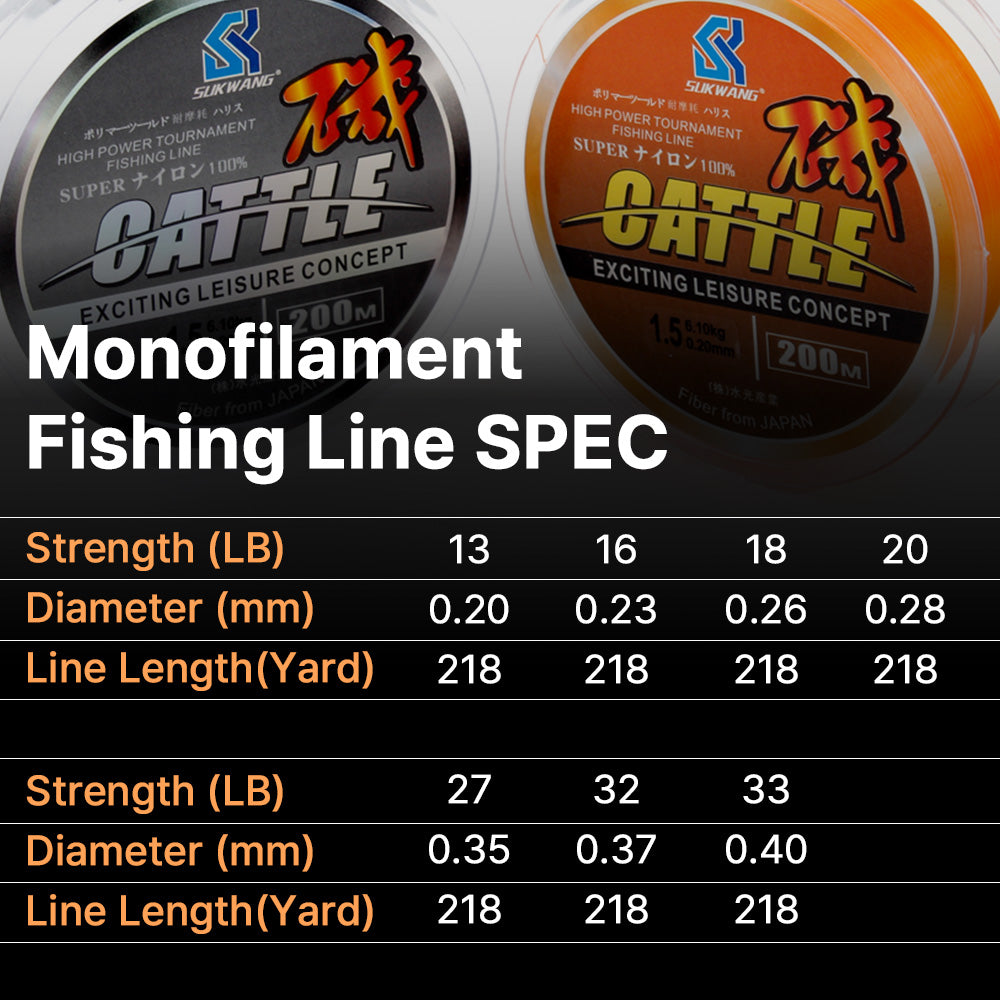Monofilament Fishing Line, 218 Yards