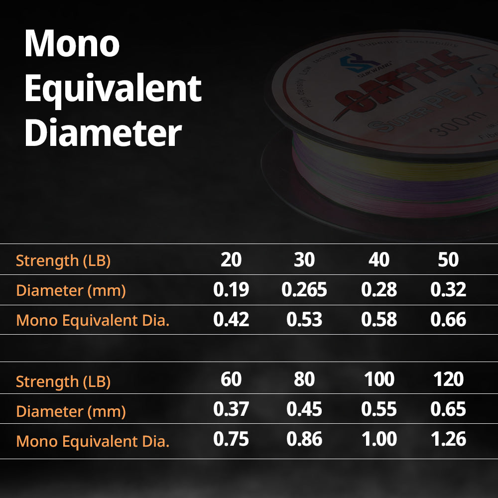 Braided Fishing Line Super PE X8, 328 Yards